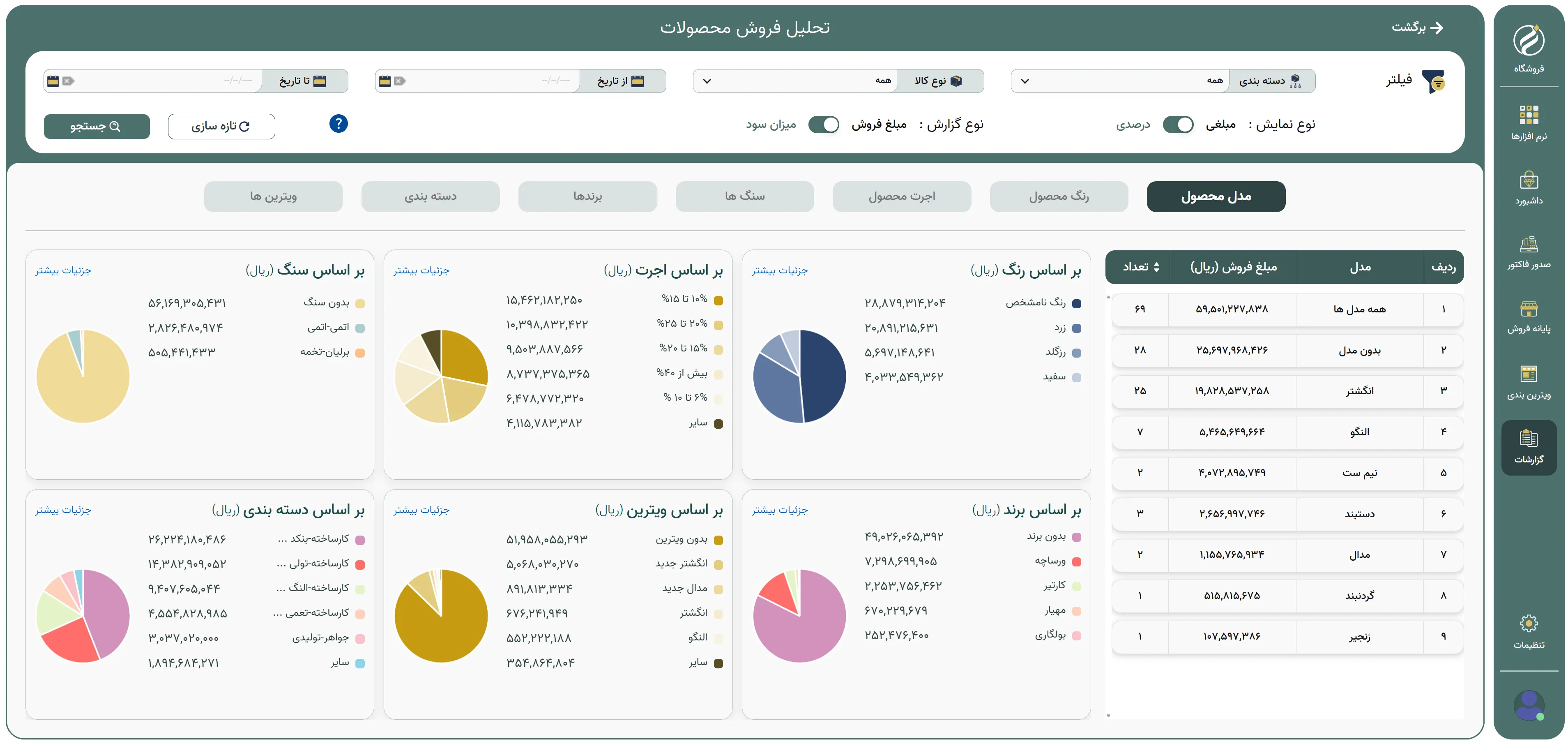 گزارشات حسابداری طلا